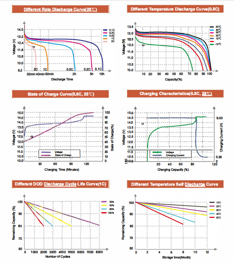 Outdoor Camping Friendly 240W Power Station Outdoor Camping Friendly 240W Power Station